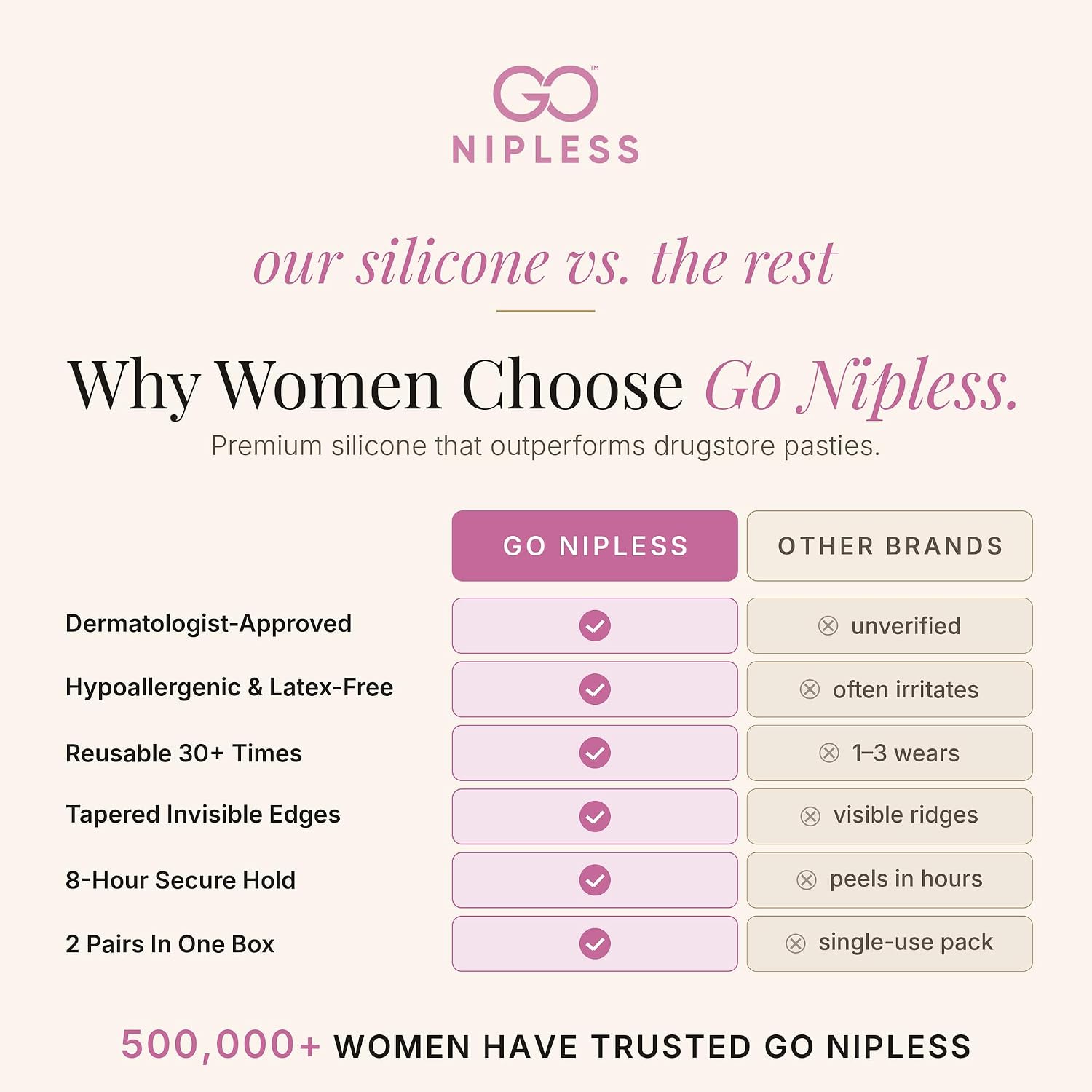 Go Nipless Reusable Silicone Nipple Covers — image 6